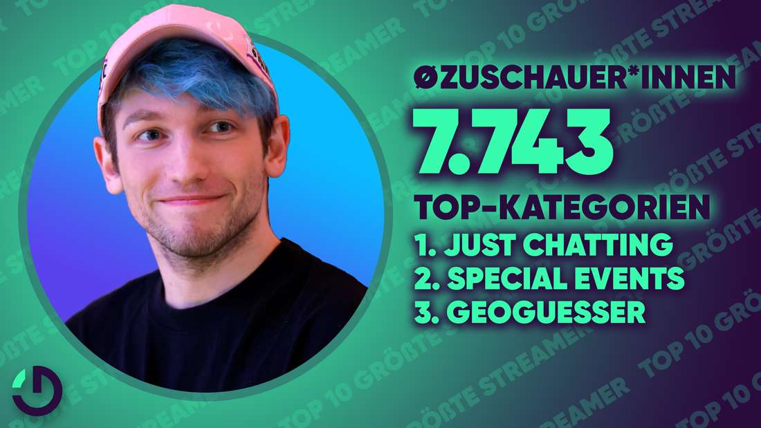 Twitch-Streamer und YouTuber Rezo. Dazu seine durchschnittliche Zuschauerzahl in 2022