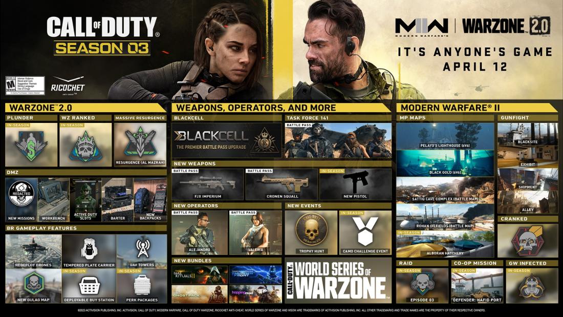 Die offizielle Roadmap in CoD MW 2 Warzone 2 von Season 3